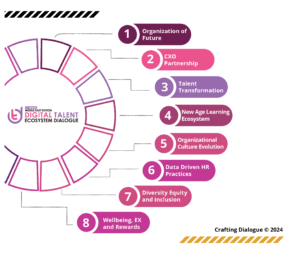 3rd Annual Digital Talent Ecosystem Dialogue | Abu Dhabi,UAE
